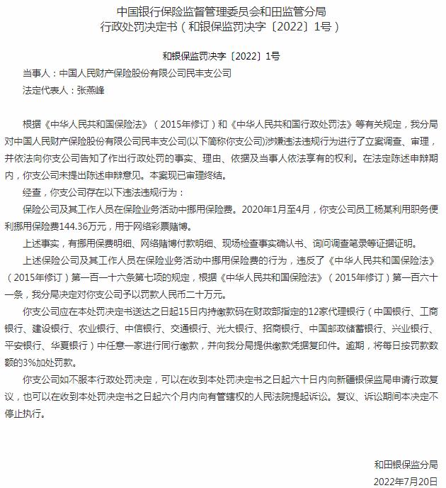 中国人民财产保险民丰支公司因在保险业务活动中挪用保险费被罚款20万元