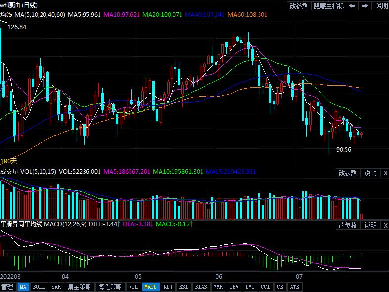 7月27日原油价格晚间交易提醒