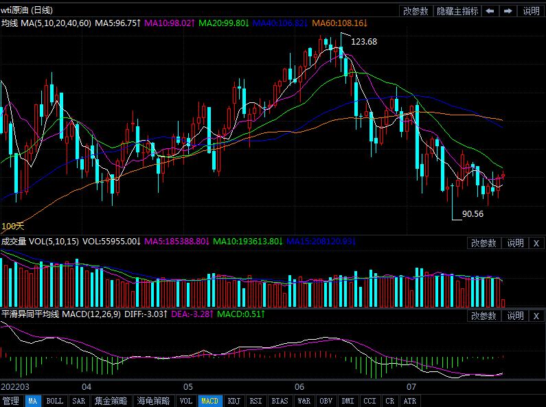 7月28日原油价格晚间交易提醒