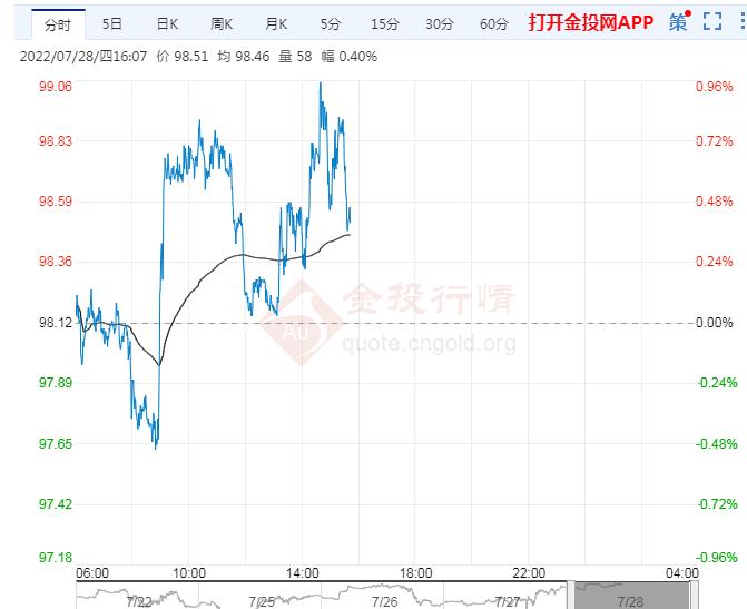 7月28日原油价格晚间交易提醒
