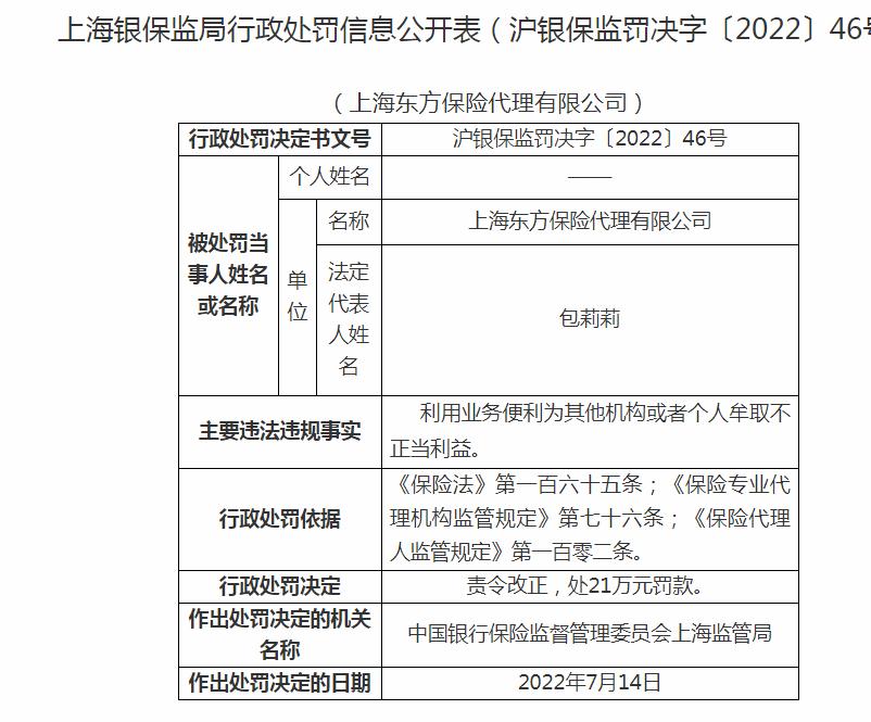 利用业务便利牟取不正当利益！上海东方保险被上海银保监处21万元罚款 