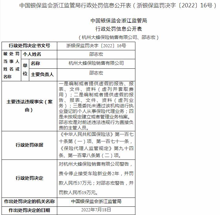 银保监会浙江监管局开罚单 杭州大蜂保险被罚37万元