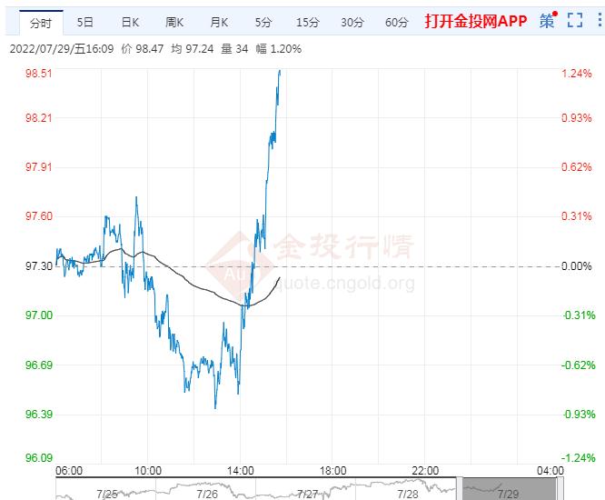 7月29日原油价格晚间交易提醒