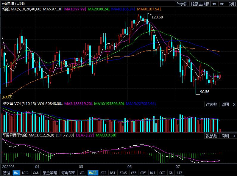 7月29日原油价格晚间交易提醒