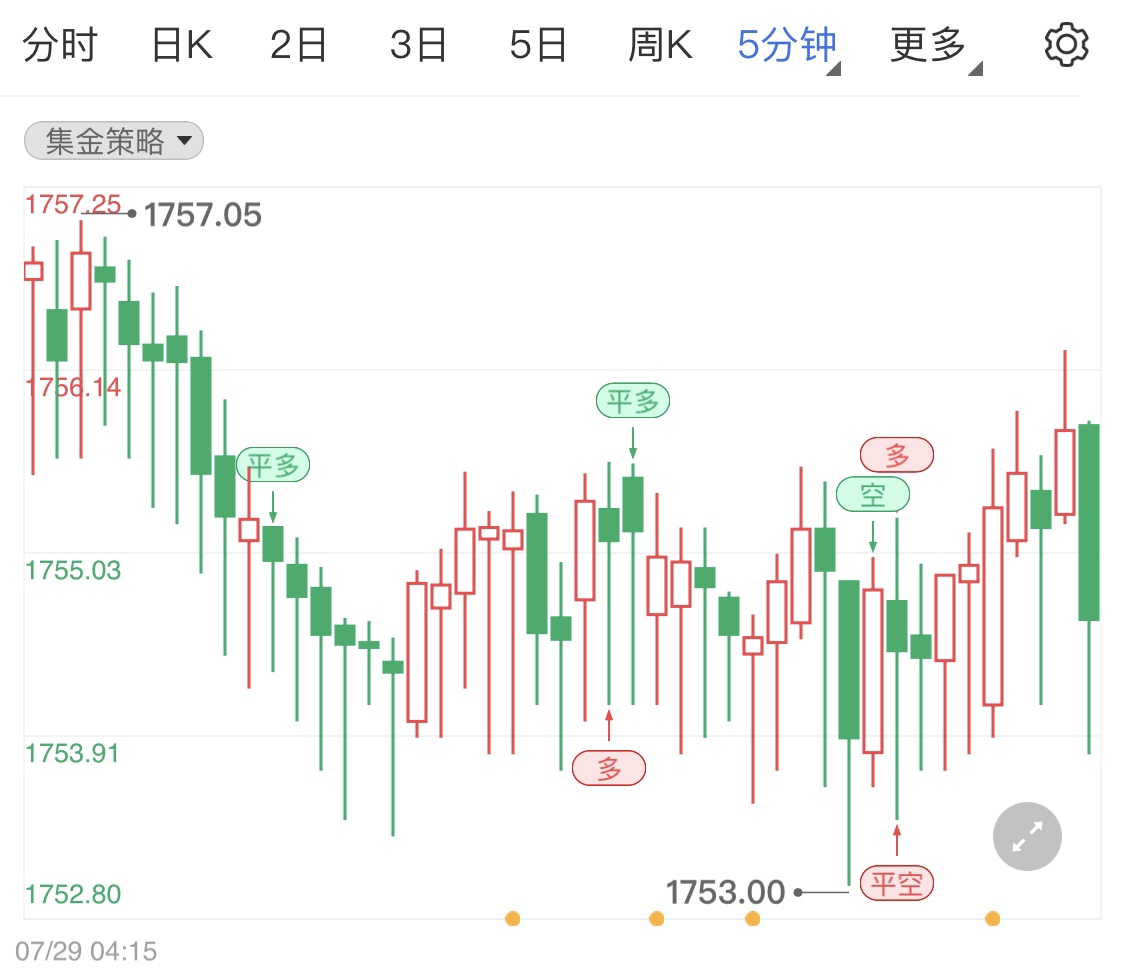 金投財經(jīng)晚間道:美國經(jīng)濟衰退利好國際金銀油 晚間留意美國PCE物價指數(shù)公布