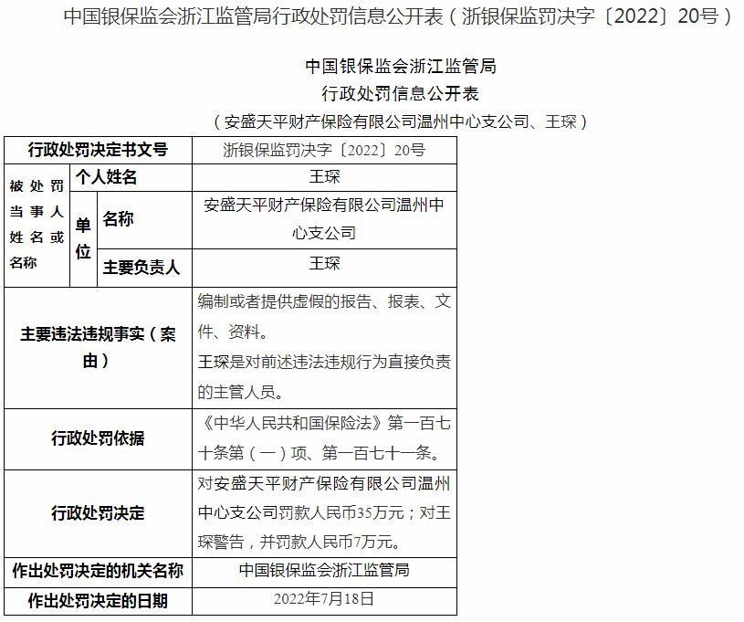 因编制或者提供虚假的报告、报表、文件、资料 安盛天平财产保险被罚35万元