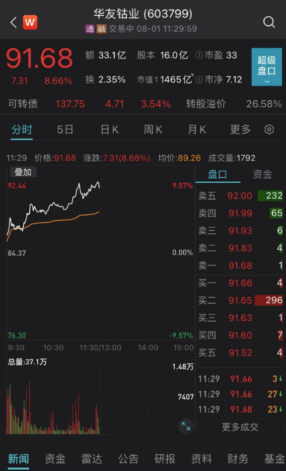 机器人主线惊现新爆点 一份公告千亿“钴茅”大涨