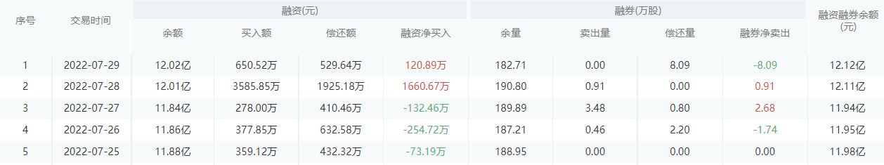 华夏银行股市行情最新消息：8月1日收盘下跌0.39%