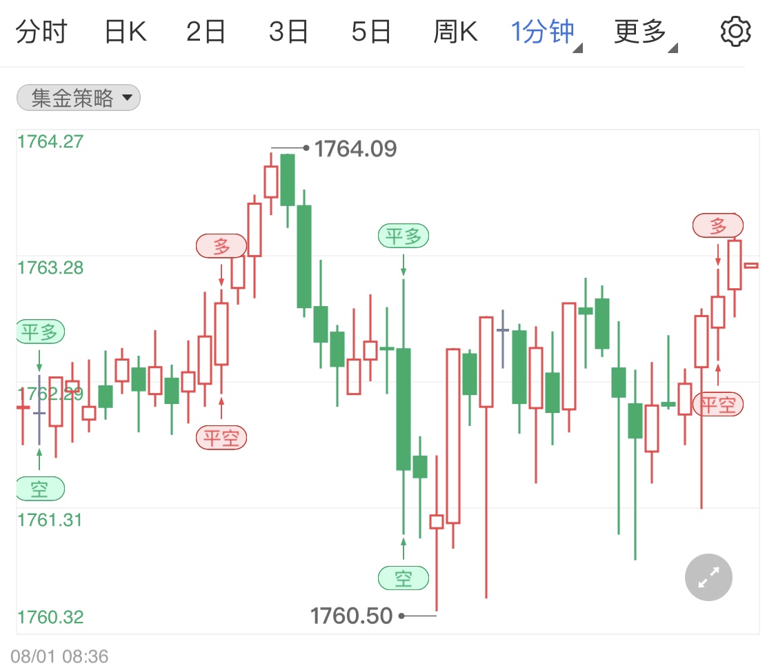 金投財(cái)經(jīng)晚間道:數(shù)據(jù)對(duì)市場(chǎng)影響有望增強(qiáng) 8月1日晚間金銀油行情如何