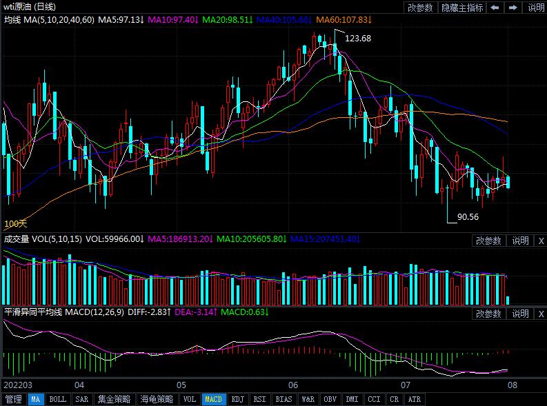 8月1日原油价格晚间交易提醒