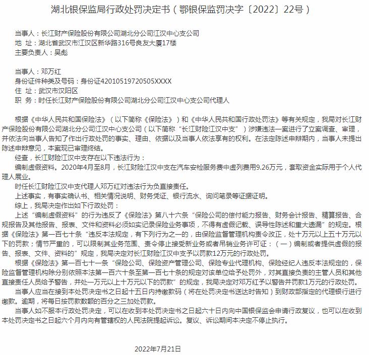 长江财险江汉中支因编制虚假资料 被罚12万元