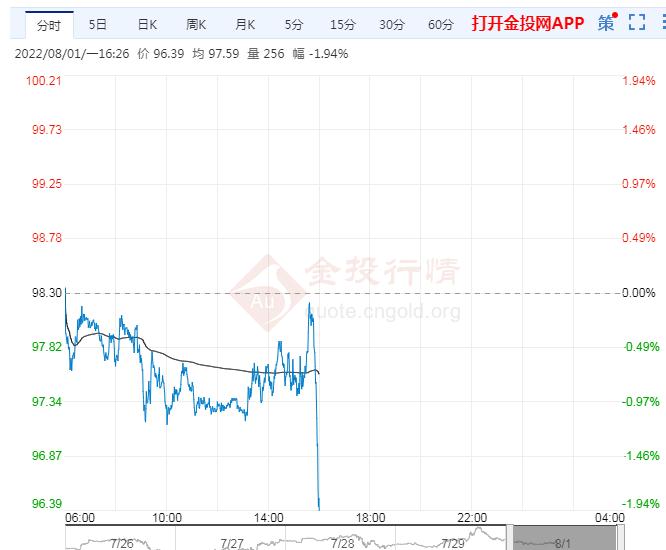 8月1日原油价格晚间交易提醒