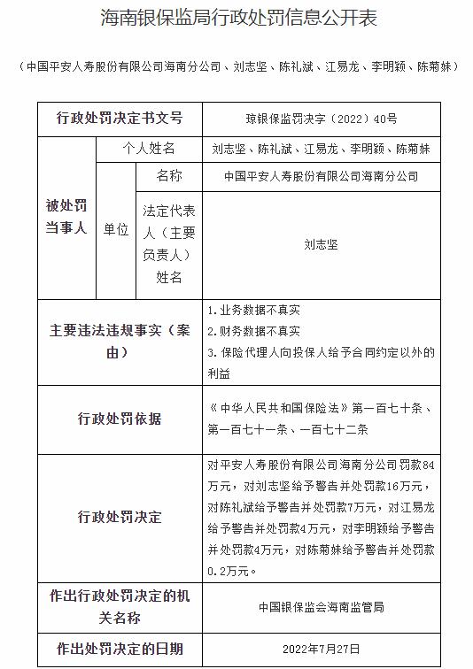 因业务数据不真实等原因 中国平安人寿海南分公司被罚84万元