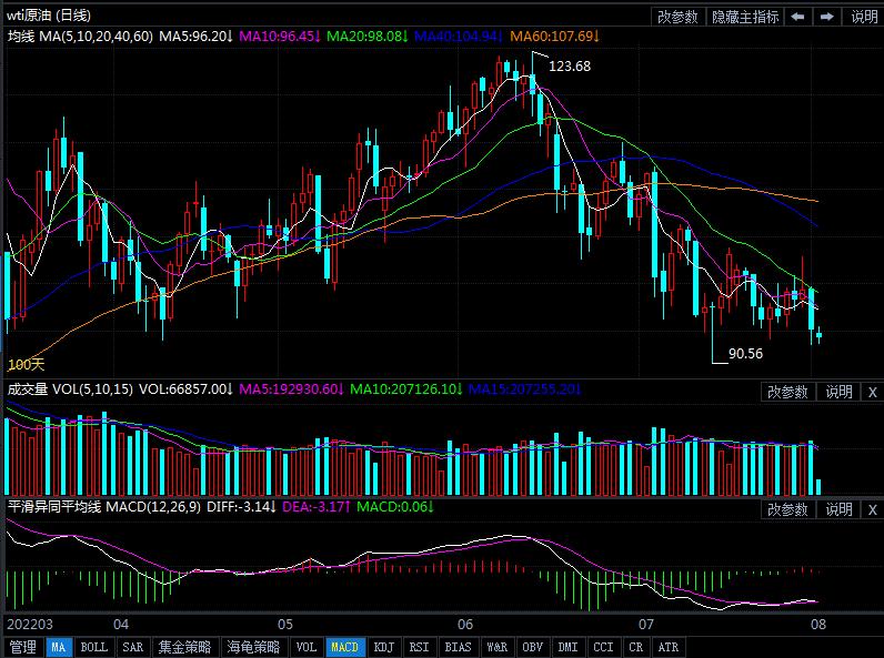 8月2日原油价格晚间交易提醒