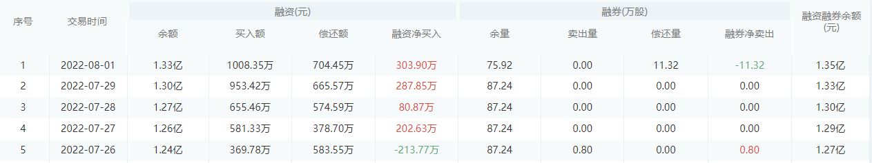 浙商银行股市行情最新消息：8月2日收盘下跌1.24%