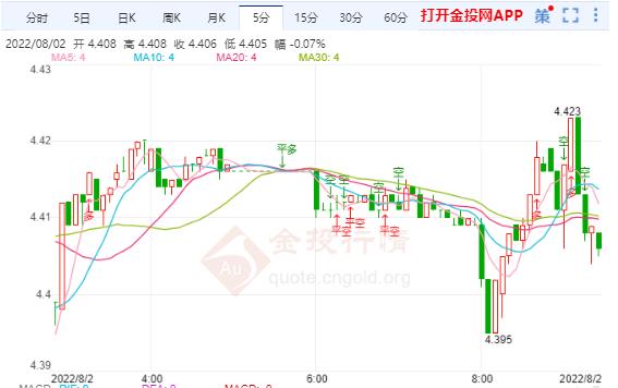 8月2日工行纸白银价格多少？今天白银价格多少钱一克？