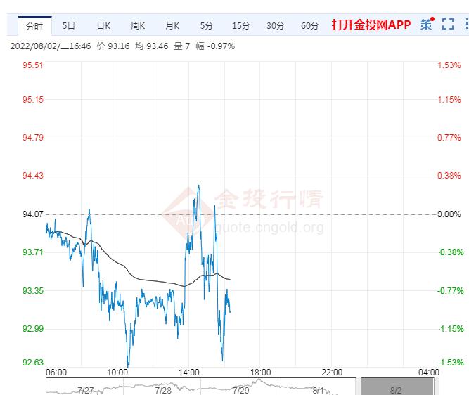 8月2日原油价格晚间交易提醒