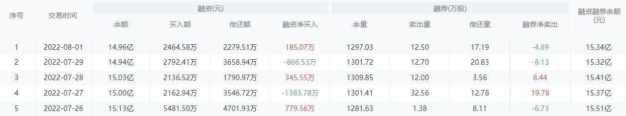 【每日个股解析】光大银行今日收盘下跌1.39%