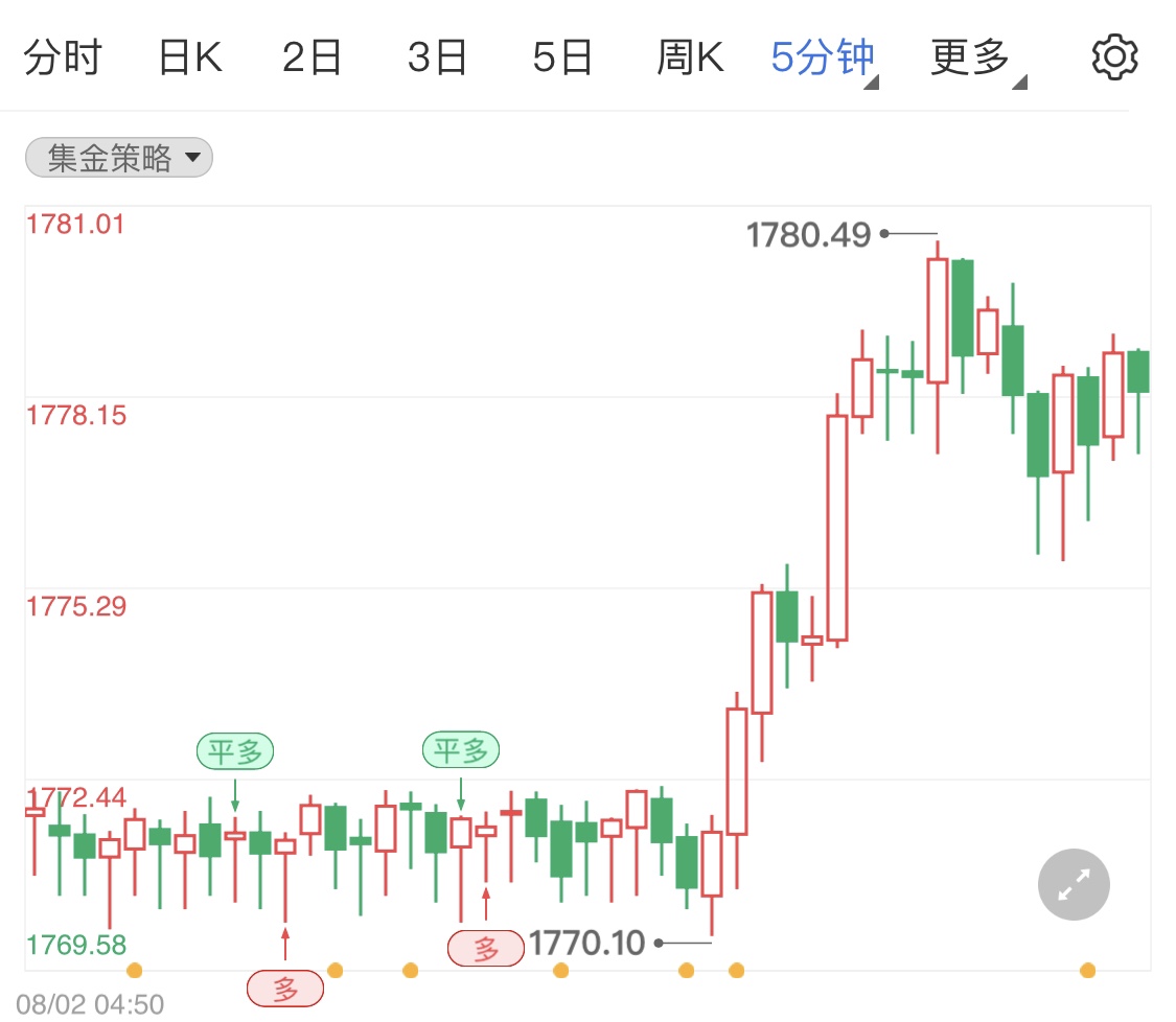 金投財(cái)經(jīng)晚間道:地緣政治風(fēng)險(xiǎn)襲來短暫拉高黃金 晚間市場清淡金價(jià)走勢如何