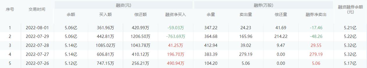 中信银行股市行情最新消息：8月2日收盘下跌1.15%