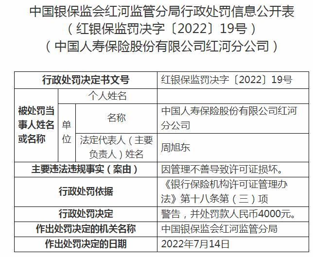 中国人寿保险红河分公司被罚4000元 因管理不善导致许可证损坏