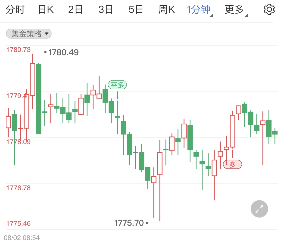 金投財(cái)經(jīng)早知道:8月2日澳洲聯(lián)儲公布利率決議 日內(nèi)金銀油行情如何
