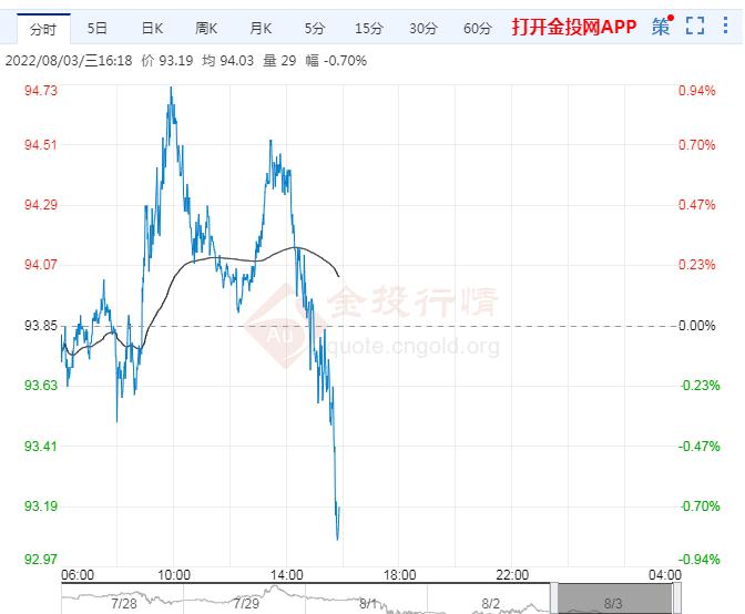 8月3日原油价格晚间交易提醒