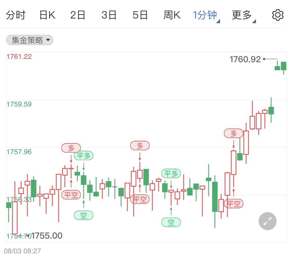 金投財經(jīng)早知道:地緣緊張局勢令美國經(jīng)濟陷入衰退危機 增強黃金避險吸引力