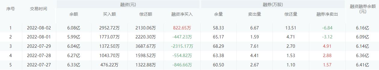 杭州银行股市行情最新消息：8月3日收盘下跌2.16%