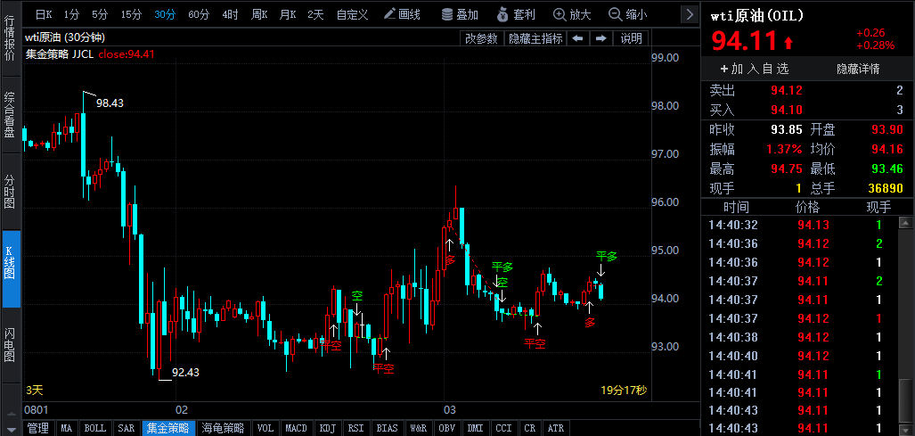 OPEC+或抵制增產(chǎn)呼聲 油價(jià)短期下行空間受限