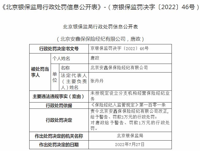 因未按规定设立分支机构经营保险经纪业务 北京安鑫保保险被罚3万元