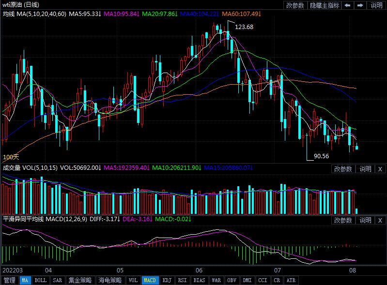 8月3日原油价格晚间交易提醒