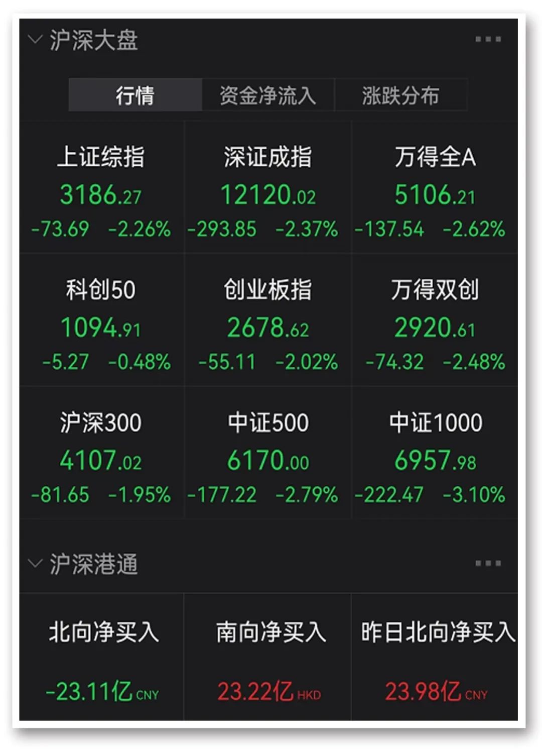 热点股连续强势 大港股份上演“地天板”