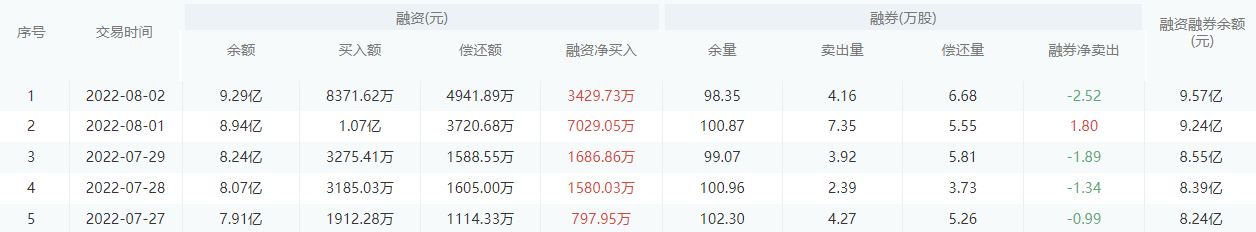 【每日个股解析】宁波银行今日收盘下跌1.76%