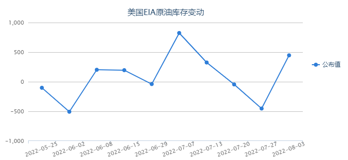 供需結(jié)構(gòu)邊際轉(zhuǎn)松 伊核談判重啟助力空頭 油價(jià)存進(jìn)一步下行風(fēng)險(xiǎn)