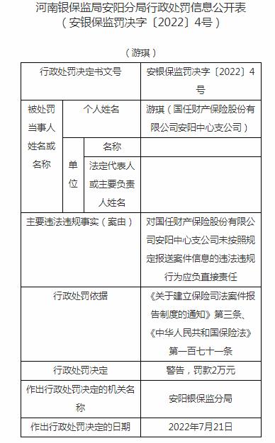 国任财产保险安阳中心支公司因未按照规定报送案件信息 被罚2万元