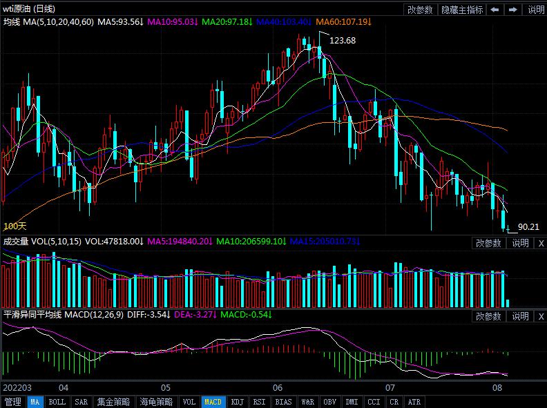 8月4日原油价格晚间交易提醒