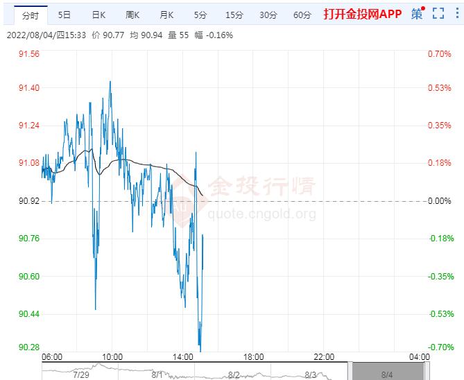 8月4日原油价格晚间交易提醒
