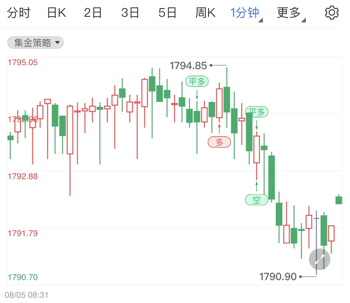 金投財經(jīng)晚間道:2022年8月5日晚間7月非農(nóng)報告公布 國際金銀油行情如何