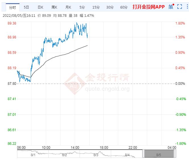8月5日原油价格晚间交易提醒
