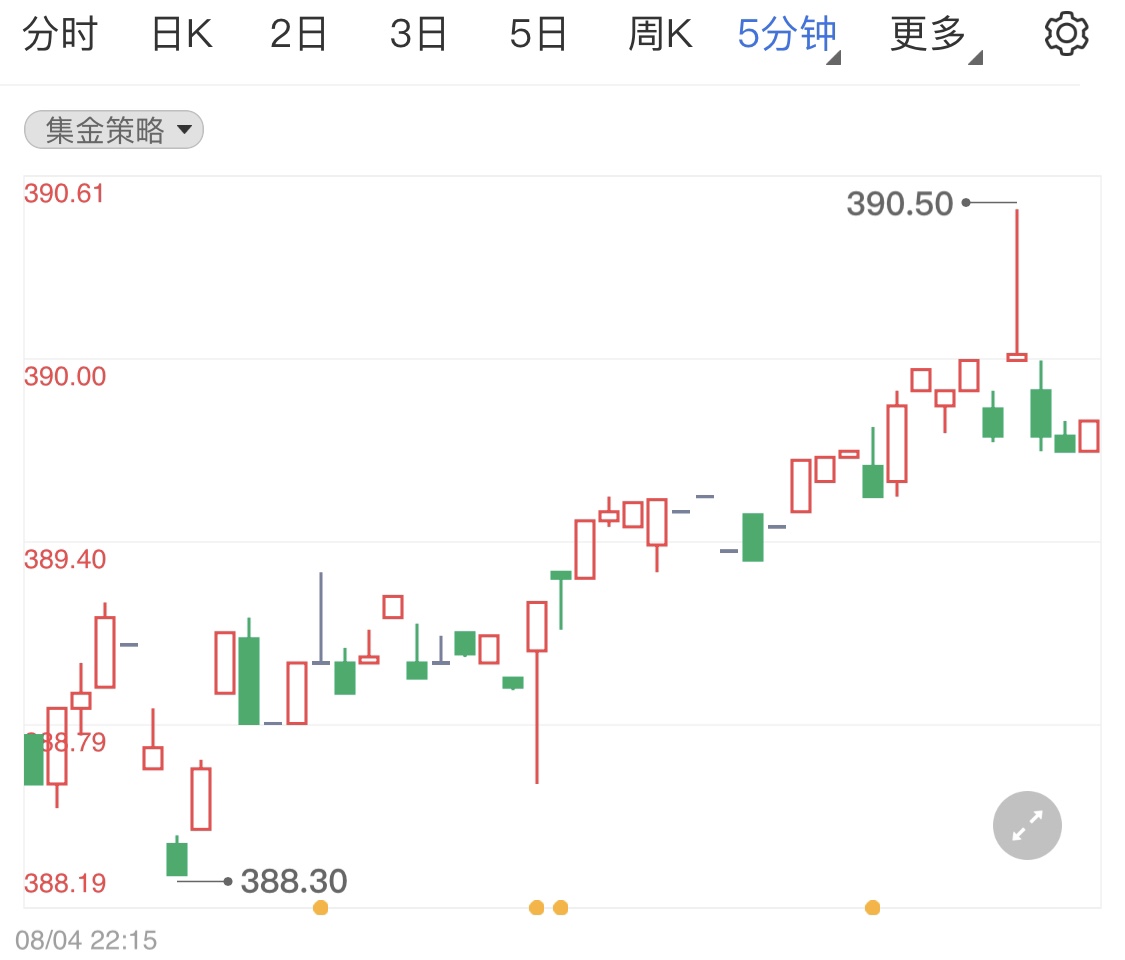 黃金TD保持陽線行情 美國初請失業(yè)金人數(shù)增加