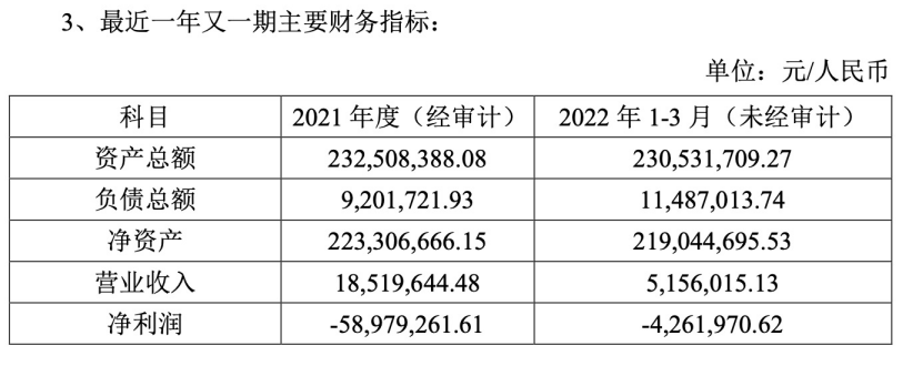 40%股权流拍 大股东三元股份坐不住要出手了！