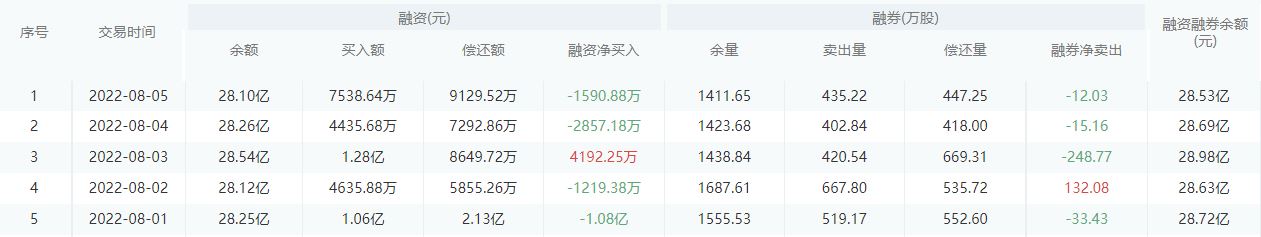 【每日个股解析】中国银行今日收盘下跌0.33%