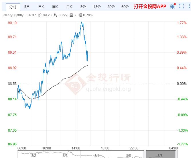 8月8日原油价格晚间交易提醒