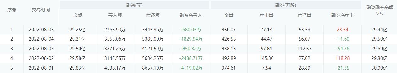 【每日个股解析】工商银行今日收盘下跌0.91%