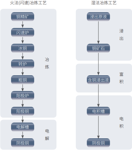 铜基础知识概述