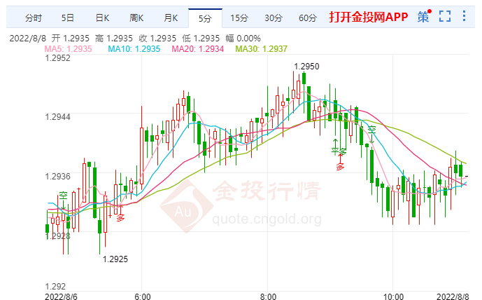 7月就业数据疲弱 加元恐进一步下跌