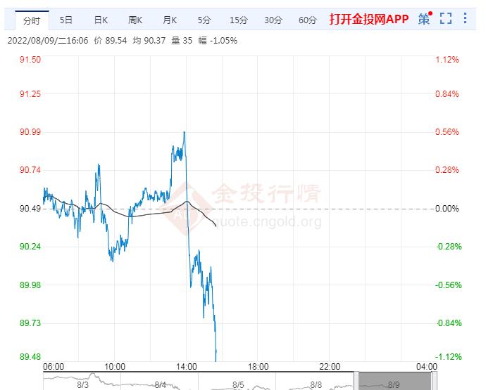 8月9日原油价格晚间交易提醒