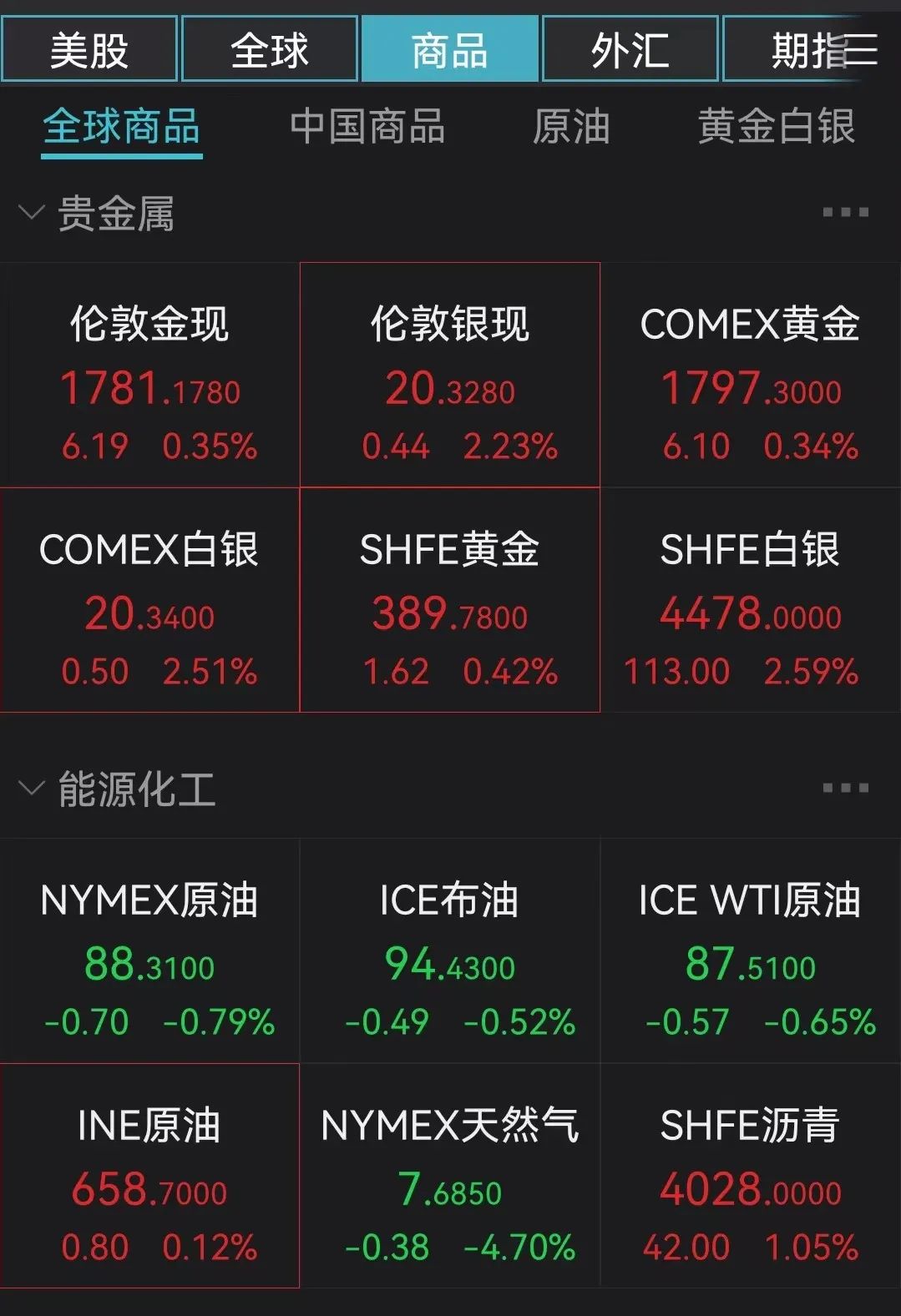 俄乌继续相互指责对方 停火协议执行仍面临挑战