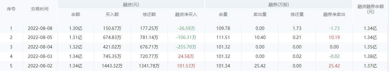 浙商银行股市行情最新消息：8月9日收盘下跌0.62%